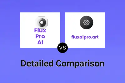 Flux Pro AI vs fluxaipro.art