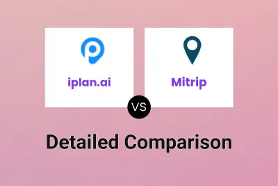 iplan.ai vs Mitrip