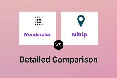 Wonderplan vs Mitrip