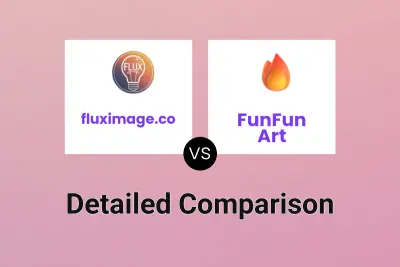 fluximage.co vs FunFun Art