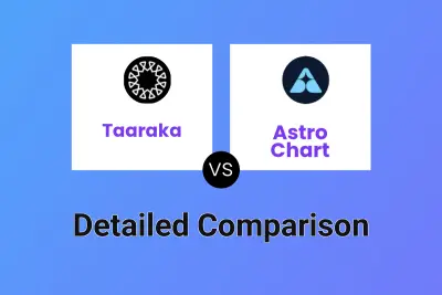 Taaraka vs Astro Chart