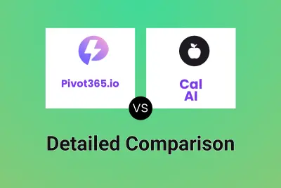 Pivot365.io vs Cal AI