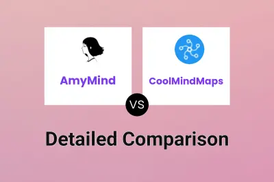 AmyMind vs CoolMindMaps