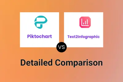 Piktochart vs Text2Infographic