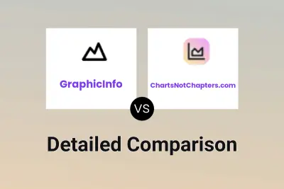 GraphicInfo vs ChartsNotChapters.com