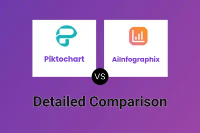 Piktochart vs AiInfographix