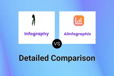 Infography vs AiInfographix