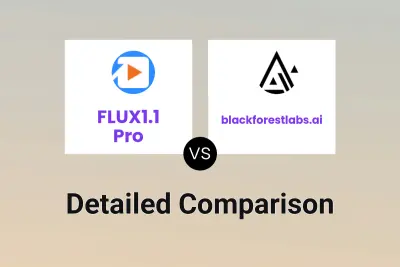 FLUX1.1 Pro vs blackforestlabs.ai