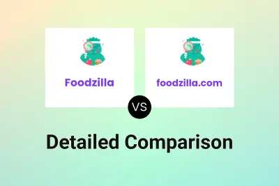 Foodzilla vs foodzilla.com