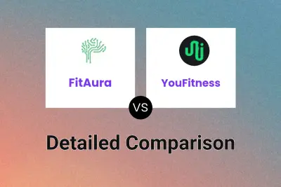 FitAura vs YouFitness Detailed comparison features, price