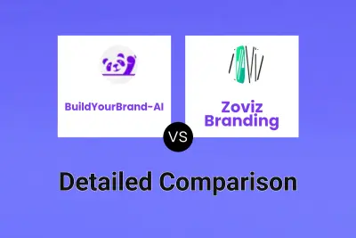 BuildYourBrand-AI vs Zoviz Branding