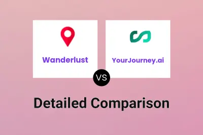 Wanderlust vs YourJourney.ai