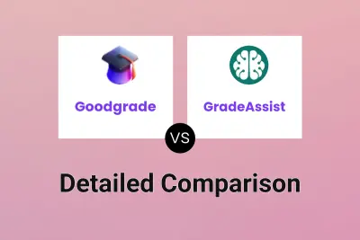 Goodgrade vs GradeAssist