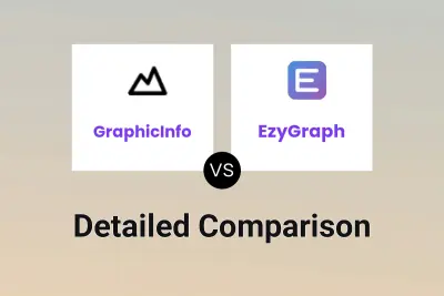 GraphicInfo vs EzyGraph