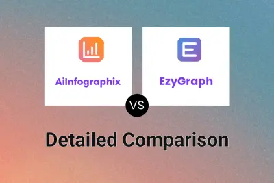 AiInfographix vs EzyGraph