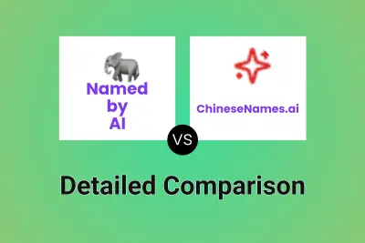 Named by AI vs ChineseNames.ai Detailed comparison features, price