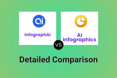 InfographAI vs AI Infographics