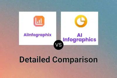 AiInfographix vs AI Infographics