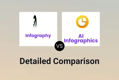 Infography vs AI Infographics