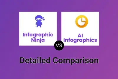 Infographic Ninja vs AI Infographics