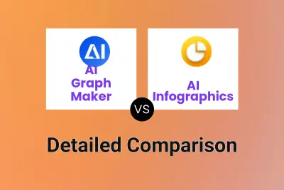 AI Graph Maker vs AI Infographics