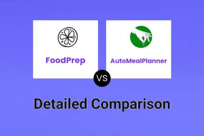 FoodPrep vs AutoMealPlanner