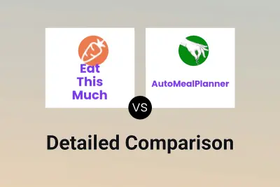Eat This Much vs AutoMealPlanner
