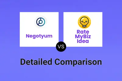 Negotyum vs Rate MyBiz Idea