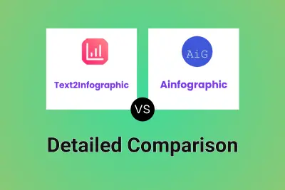 Text2Infographic vs Ainfographic