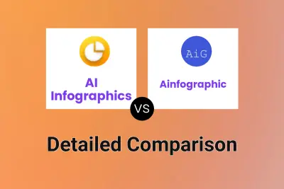 AI Infographics vs Ainfographic
