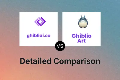 ghibliai.co vs Ghiblio Art