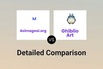 4oimageai.org vs Ghiblio Art