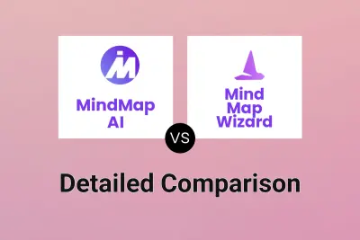 MindMap AI vs Mind Map Wizard