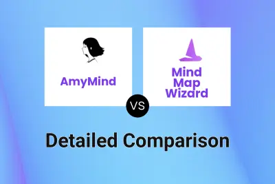 AmyMind vs Mind Map Wizard
