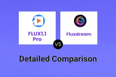 FLUX1.1 Pro vs Fluxdream