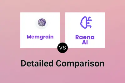 Memgrain vs Raena AI