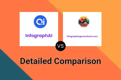 InfographAI vs infographicgeneratorai.com