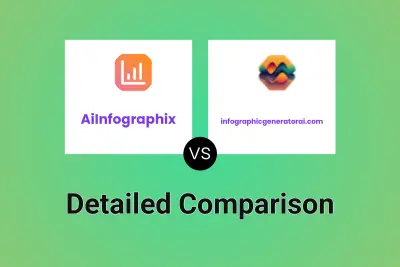 AiInfographix vs infographicgeneratorai.com