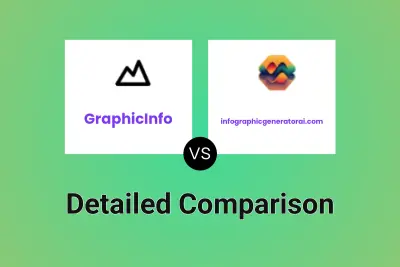 GraphicInfo vs infographicgeneratorai.com