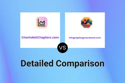 ChartsNotChapters.com vs infographicgeneratorai.com