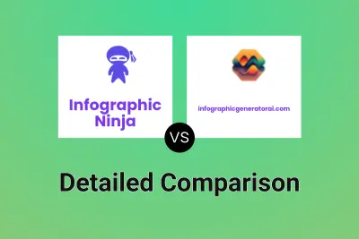 Infographic Ninja vs infographicgeneratorai.com
