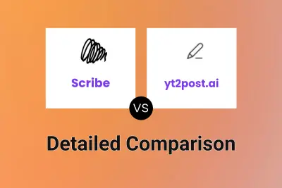 Scribe vs yt2post.ai