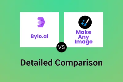 Bylo.ai vs Make Any Image