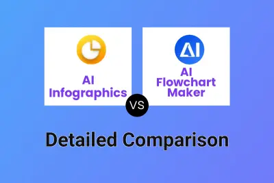 AI Infographics vs AI Flowchart Maker