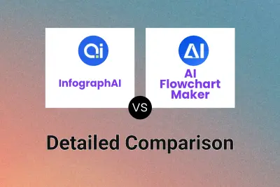 InfographAI vs AI Flowchart Maker