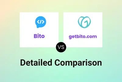 Bito vs getbito.com