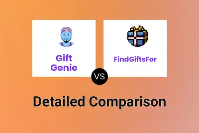 Gift Genie vs FindGiftsFor
