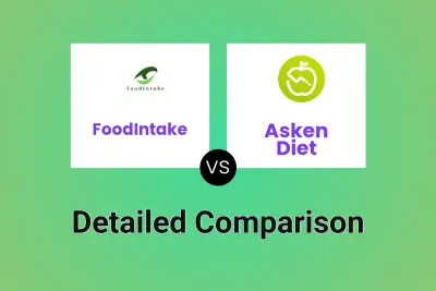 FoodIntake vs Asken Diet