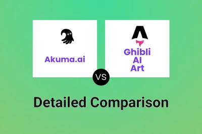 Akuma.ai vs Ghibli AI Art