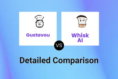 Gustavou vs Whisk AI